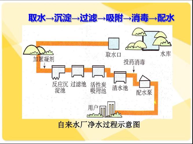 化工厂为什么用原水洗地？化工厂需要水源吗？								(hua gong chang wei shen me yong yuan shui xi di hua gong chang xu yao shui yuan ma)