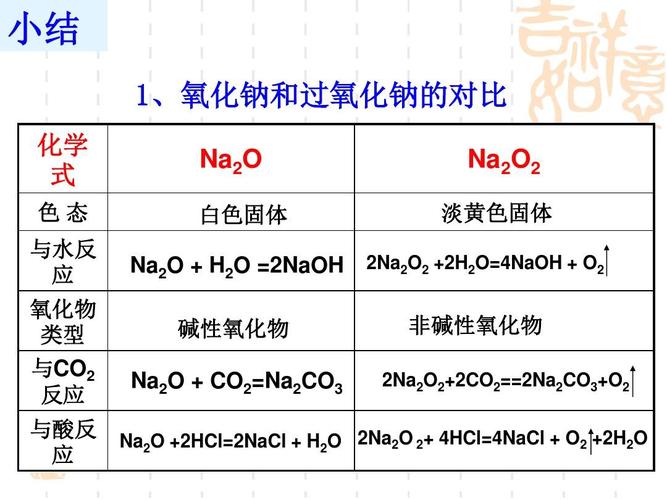 氧化铝是化工类的吗为什么，氧化铝是化工类的吗为什么呢(yang hua lyu shi hua gong lei de ma wei shen me yang hua lyu shi hua gong lei de ma wei shen me ne)