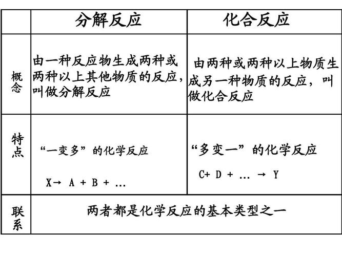 化工是合成反应么为什么，化工是合成反应么为什么是化学(hua gong shi he cheng fan ying me wei shen me hua gong shi he cheng fan ying me wei shen me shi hua xue)