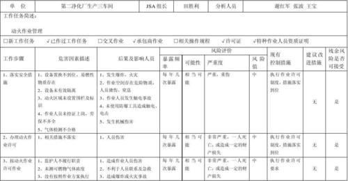 化工厂装置为什么动火，化工厂动火分析的重要性(hua gong chang zhuang zhi wei shen me dong huo hua gong chang dong huo fen xi de zhong yao xing)