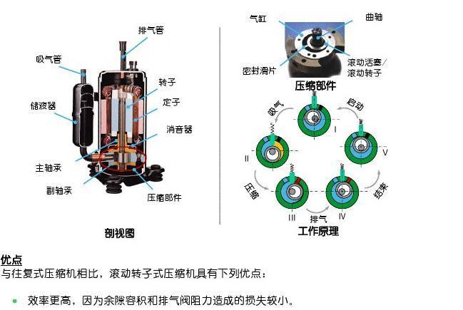 化工上为什么采用四级压缩，化工上为什么采用四级压缩机？(hua gong shang wei shen me cai yong si ji ya suo hua gong shang wei shen me cai yong si ji ya suo ji)