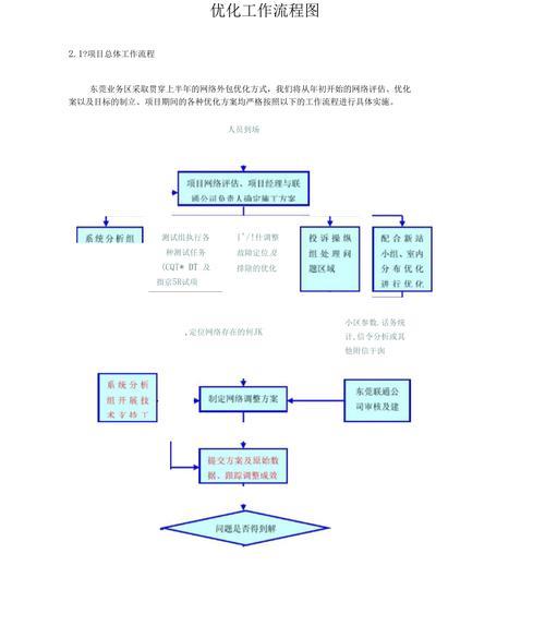 为什么要流程优化工作，流程优化一定要减少环节吗！(wei shen me yao liu cheng you hua gong zuo liu cheng you hua yi ding yao jian shao huan jie ma)