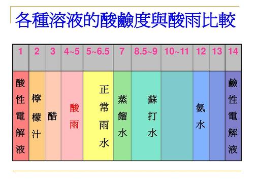 化工酸水腐蚀性强吗为什么？化学酸水有哪些危害？								(hua gong suan shui fu shi xing qiang ma wei shen me hua xue suan shui you nei xie wei hai)