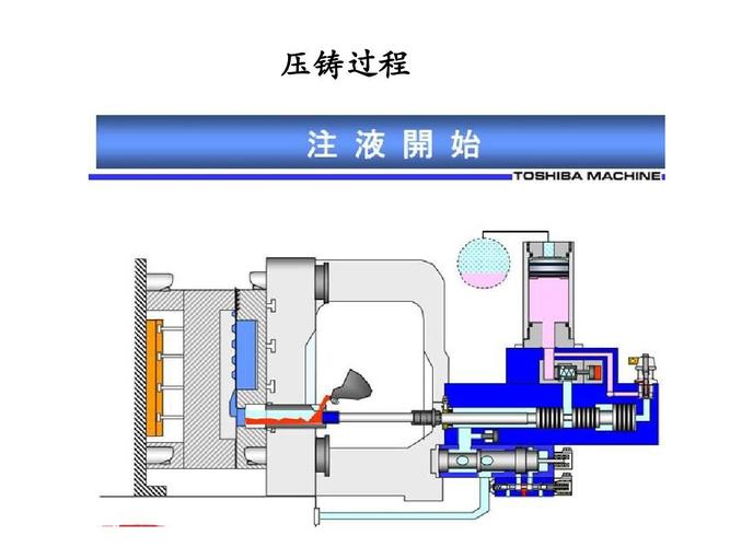 压铸模具为什么要氮化工艺，压铸模具为什么要氮化工艺处理？(ya zhu mu ju wei shen me yao dan hua gong yi ya zhu mu ju wei shen me yao dan hua gong yi chu li)