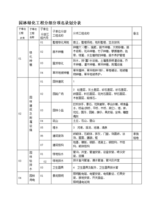 绿化工程资料为什么是主表，绿化工程资料为什么是主表和副表(lyu hua gong cheng zi liao wei shen me shi zhu biao lyu hua gong cheng zi liao wei shen me shi zhu biao he fu biao)