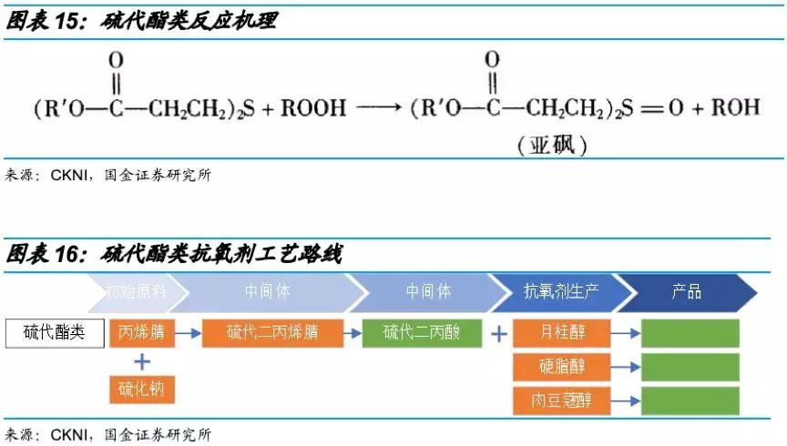 磷酸铁属于精细化工嘛为什么？磷酸铁属于精细化工嘛为什么？								(lin suan tie shu yu jing xi hua gong ma wei shen me lin suan tie shu yu jing xi hua gong ma wei shen me)