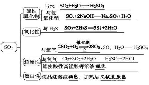 化工硫是危化品吗为什么，硫化属于化工吗(hua gong liu shi wei hua pin ma wei shen me liu hua shu yu hua gong ma)