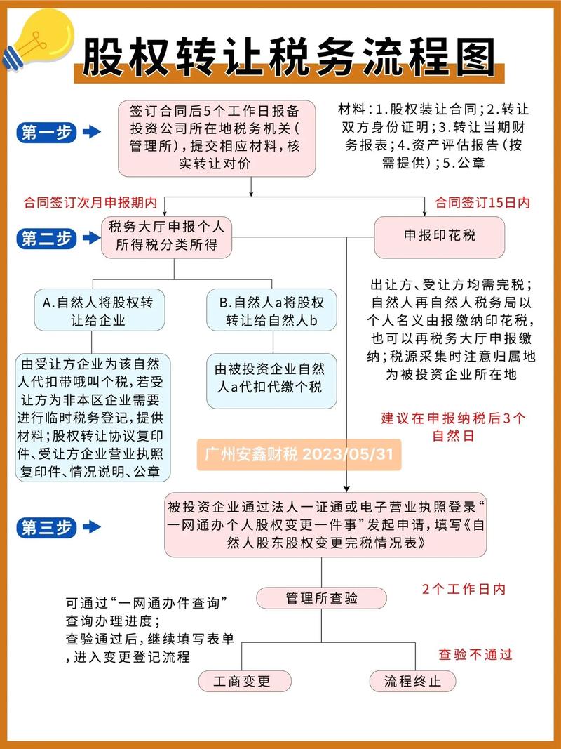 化工科技为什么要转让股权，化工股为什么估值低？(hua gong ke ji wei shen me yao zhuan rang gu quan hua gong gu wei shen me gu zhi di)