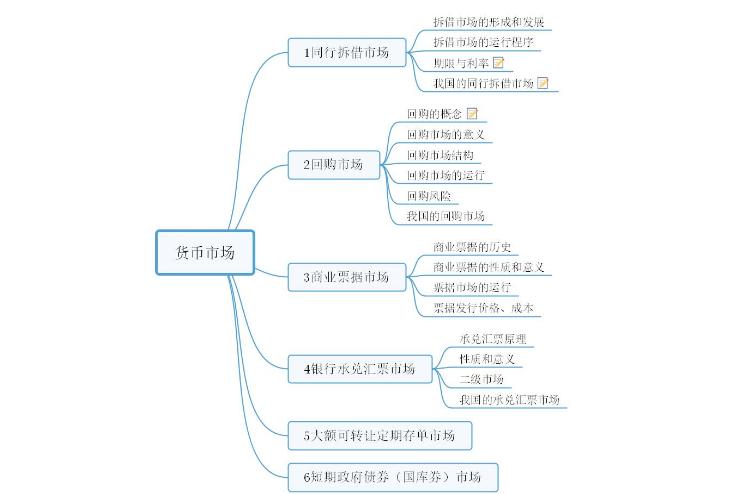 期货市场为什么比化工大？期货市场为什么比化工大一点？								(qi huo shi chang wei shen me bi hua gong da qi huo shi chang wei shen me bi hua gong da yi dian)