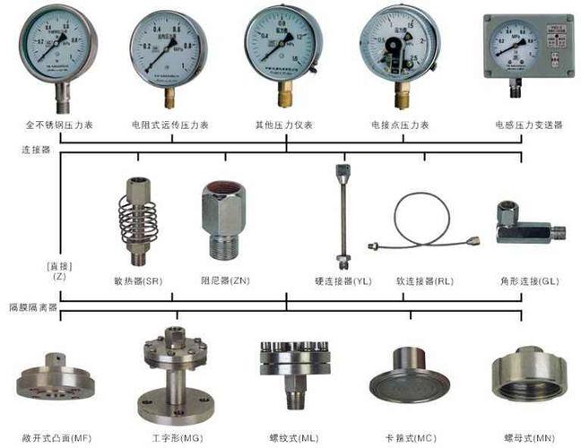 化工仪表为什么学的少呢，化工仪表都学什么！(hua gong yi biao wei shen me xue de shao ne hua gong yi biao dou xue shen me)