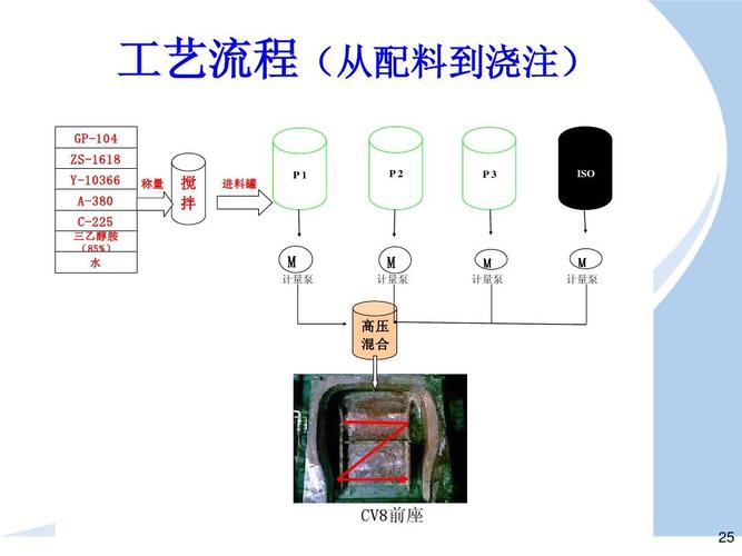 发泡是精细化工嘛为什么？发泡工艺原理？								(fa pao shi jing xi hua gong ma wei shen me fa pao gong yi yuan li)