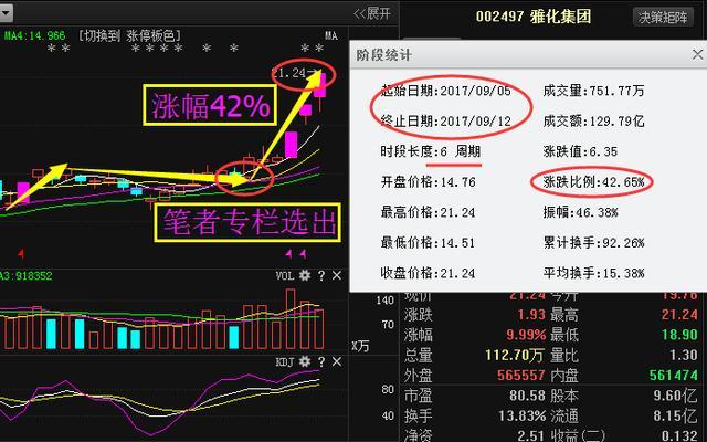 化工股为什么业绩好？化工股为什么牛股多？								(hua gong gu wei shen me ye ji hao hua gong gu wei shen me niu gu duo)