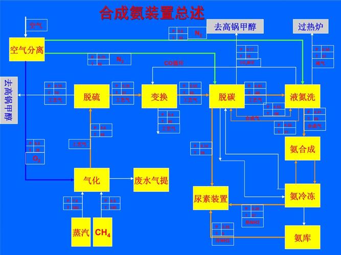 为什么要氨合成净化工段，合成氨时将氨液化分离为什么可以提高原料利用率(wei shen me yao an he cheng jing hua gong duan he cheng an shi jiang an ye hua fen li wei shen me ke yi ti gao yuan liao li yong lyu)