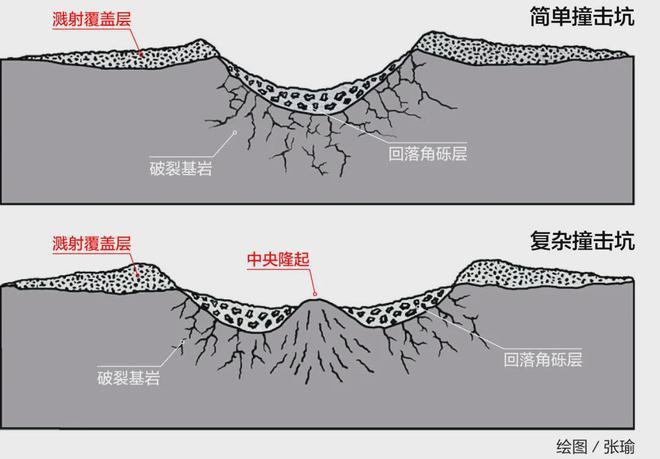 材料化工为什么是天坑工程，材料工程是天坑专业吗(cai liao hua gong wei shen me shi tian keng gong cheng cai liao gong cheng shi tian keng zhuan ye ma)