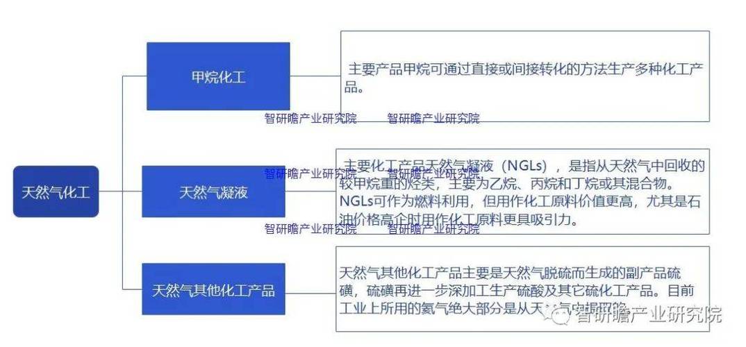 气体是化工产业吗为什么，工业气体属于化工类吗?(qi ti shi hua gong chan ye ma wei shen me gong ye qi ti shu yu hua gong lei ma)