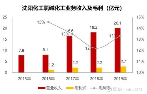 化工行业为什么减产量，为什么化工一直在跌(hua gong hang ye wei shen me jian chan liang wei shen me hua gong yi zhi zai die)