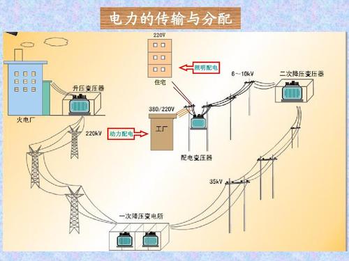 化工安全临时用电为什么会偏向，化工安全临时用电为什么会偏向电网？(hua gong an quan lin shi yong dian wei shen me hui pian xiang hua gong an quan lin shi yong dian wei shen me hui pian xiang dian wang)