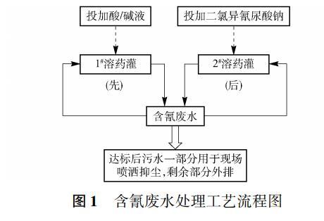 化工厂缩合物有毒吗为什么，化工厂浓缩怎么操作？(hua gong chang suo he wu you du ma wei shen me hua gong chang nong suo zen me cao zuo)