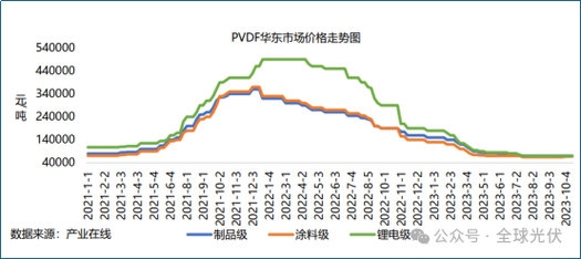 化工原料为什么跌价了很多，2021年什么原因引起化工原料上涨？(hua gong yuan liao wei shen me die jia le hen duo nian shen me yuan yin yin qi hua gong yuan liao shang zhang)