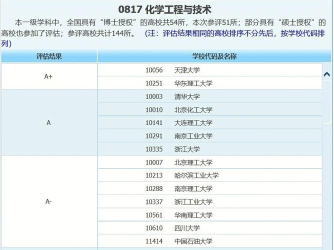 为什么中山大学化工评估为c，中山大学 工科化学？(wei shen me zhong shan da xue hua gong ping gu wei zhong shan da xue gong ke hua xue)