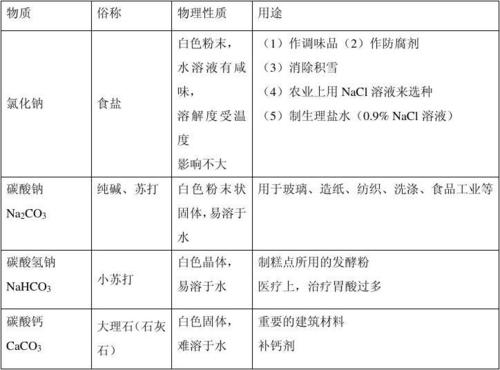 工业盐属于化工材料吗为什么，工业盐的化学名叫什么！(gong ye yan shu yu hua gong cai liao ma wei shen me gong ye yan de hua xue ming jiao shen me)