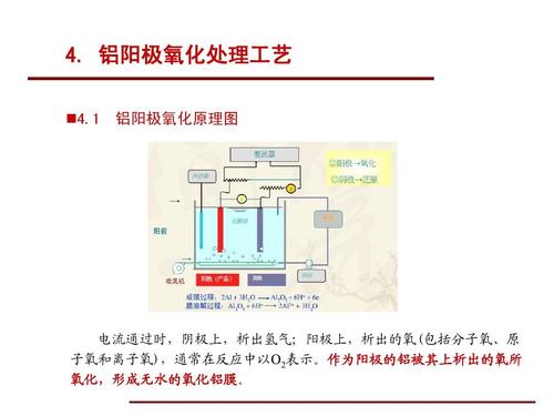 氧化工艺抗腐蚀吗为什么，氧化工艺作用(yang hua gong yi kang fu shi ma wei shen me yang hua gong yi zuo yong)