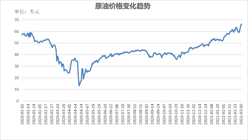 原油化工为什么涨价，原油涨价会带动哪些化工！(yuan you hua gong wei shen me zhang jia yuan you zhang jia hui dai dong nei xie hua gong)