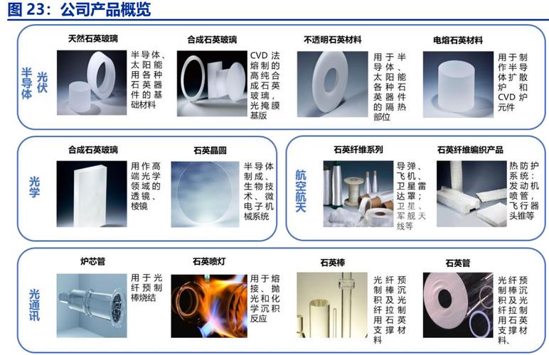 石英制品是化工吗为什么？石英制造属于什么行业？								(shi ying zhi pin shi hua gong ma wei shen me shi ying zhi zao shu yu shen me hang ye)