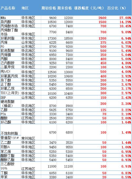 化工股为什么暴涨原因？化工股票为什么涨？								(hua gong gu wei shen me bao zhang yuan yin hua gong gu piao wei shen me zhang)