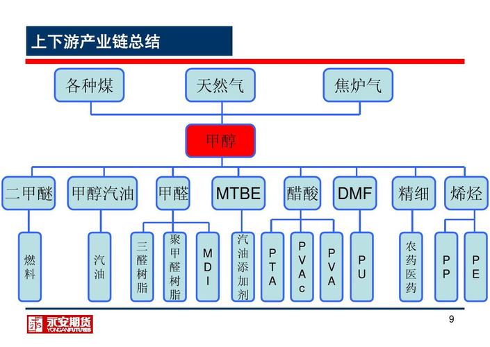 甲醇为什么是煤化工？甲醇的原料是焦煤还是动力煤？								(jia chun wei shen me shi mei hua gong jia chun de yuan liao shi jiao mei hai shi dong li mei)