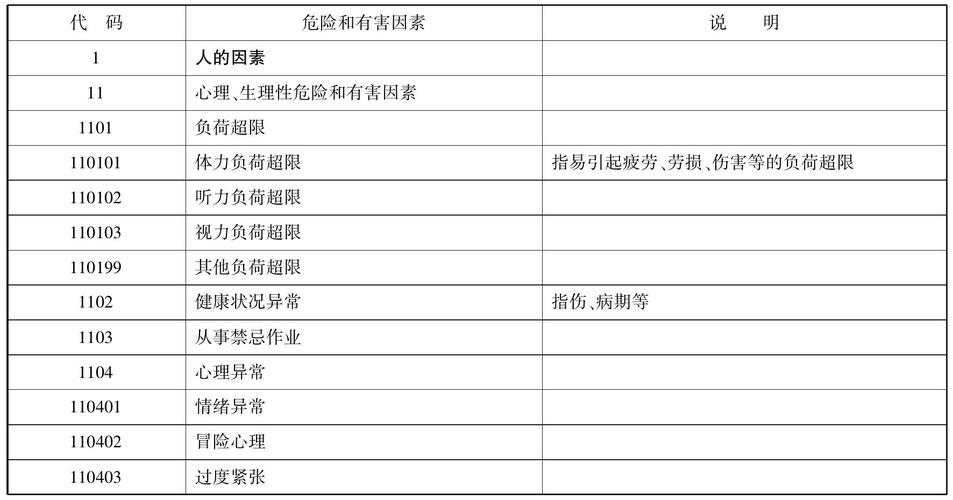 化工风险事件类型分为什么，化工风险因素包括哪些！(hua gong feng xian shi jian lei xing fen wei shen me hua gong feng xian yin su bao kuo nei xie)