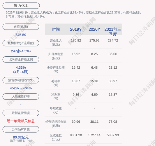 鲁西化工股票为什么停牌，鲁西化工股票公司是干什么的(lu xi hua gong gu piao wei shen me ting pai lu xi hua gong gu piao gong si shi gan shen me de)