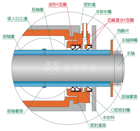 为什么化工泵密封？化工泵机械密封安装顺序？								(wei shen me hua gong beng mi feng hua gong beng ji xie mi feng an zhuang shun xu)