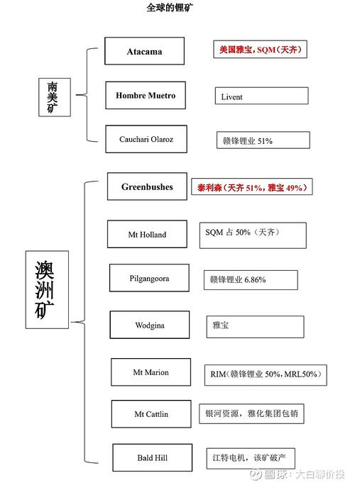 中盐化工为什么布局锂矿多，中盐化工有锂电池吗(zhong yan hua gong wei shen me bu ju li kuang duo zhong yan hua gong you li dian chi ma)