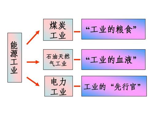 化工和石油有关吗为什么？化工板块和石油的关系？								(hua gong he shi you you guan ma wei shen me hua gong ban kuai he shi you de guan xi)