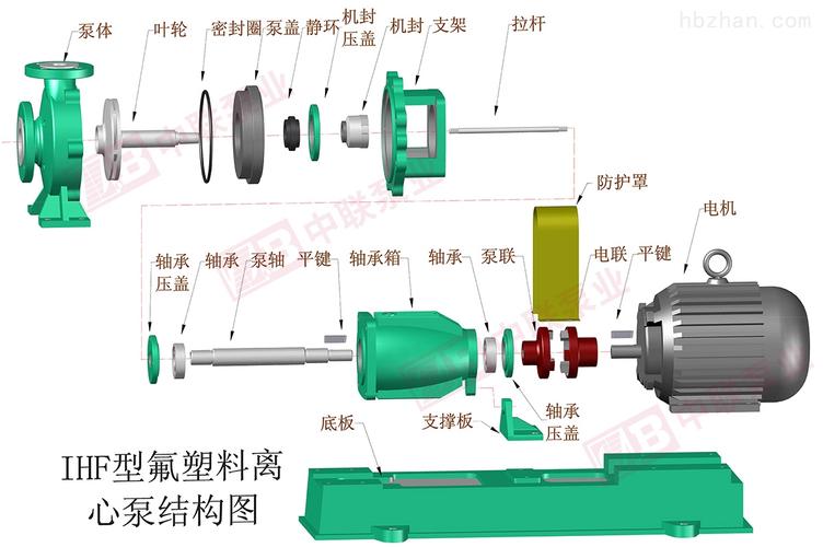 化工泵由几部分组成为什么，化工泵有什么特点(hua gong beng you ji bu fen zu cheng wei shen me hua gong beng you shen me te dian)