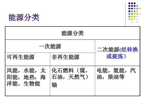 精细化工属新能源吗为什么，精细化工属于化工吗(jing xi hua gong shu xin neng yuan ma wei shen me jing xi hua gong shu yu hua gong ma)