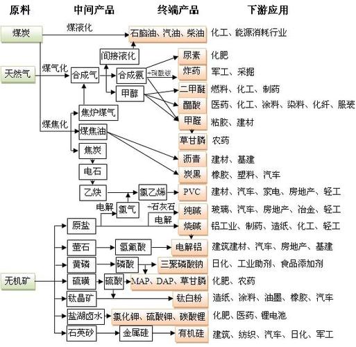 煤化工为什么不如石化公司，煤化工为什么不如石化公司工资高(mei hua gong wei shen me bu ru shi hua gong si mei hua gong wei shen me bu ru shi hua gong si gong zi gao)