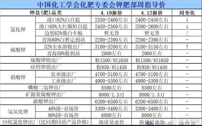 为什么有些化工品暂不报价，为什么化工产品一直在涨(wei shen me you xie hua gong pin zan bu bao jia wei shen me hua gong chan pin yi zhi zai zhang)