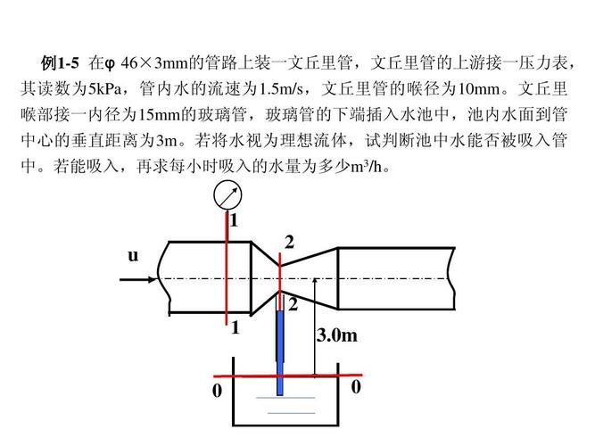 为什么给各种化工管道命名，化工管道为什么隔一段要弯一下(wei shen me gei ge zhong hua gong guan dao ming ming hua gong guan dao wei shen me ge yi duan yao wan yi xia)