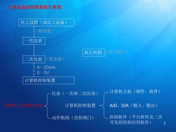 为什么学化工过程控制基础，为什么学化工过程控制基础难？(wei shen me xue hua gong guo cheng kong zhi ji chu wei shen me xue hua gong guo cheng kong zhi ji chu nan)