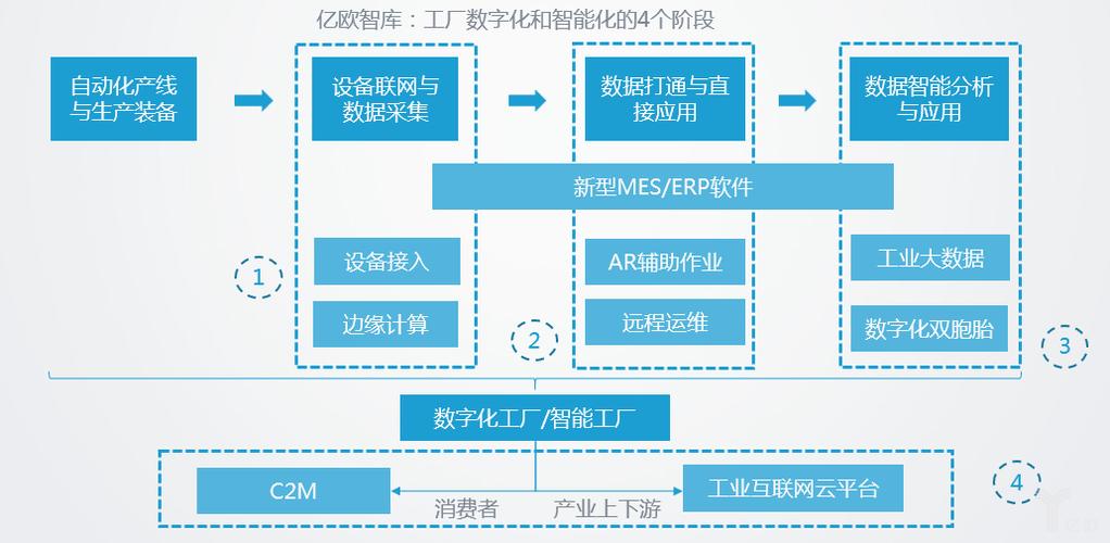 为什么化工要智能化，化工企业智能化！(wei shen me hua gong yao zhi neng hua hua gong qi ye zhi neng hua)