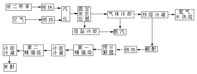 化工厂为什么会用苯板呢，苯板厂工作流程(hua gong chang wei shen me hui yong ben ban ne ben ban chang gong zuo liu cheng)