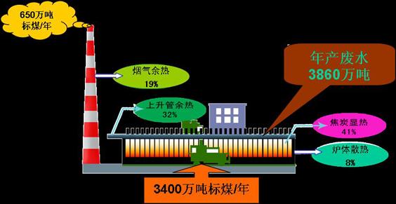 精细化工合成中为什么会产生焦油，为何精细化工生产多采用间歇操作方式？(jing xi hua gong he cheng zhong wei shen me hui chan sheng jiao you wei he jing xi hua gong sheng chan duo cai yong jian xie cao zuo fang shi)