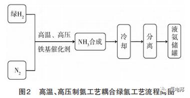 氢制氨是化工项目吗为什么，氢制氨是化工项目吗为什么不能使用(qing zhi an shi hua gong xiang mu ma wei shen me qing zhi an shi hua gong xiang mu ma wei shen me bu neng shi yong)