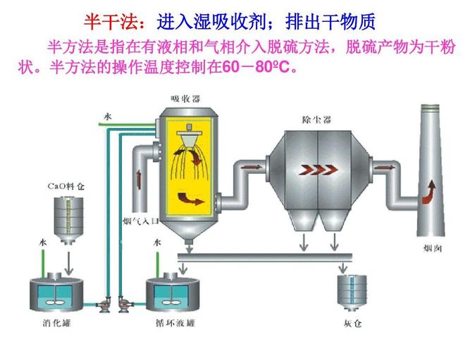 化工装置生产中为什么要脱气，为何要脱除原料气中的硫化氢？(hua gong zhuang zhi sheng chan zhong wei shen me yao tuo qi wei he yao tuo chu yuan liao qi zhong de liu hua qing)