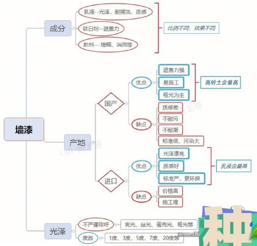 油漆属于化工材料嘛为什么，油漆属不属于化工一类的(you qi shu yu hua gong cai liao ma wei shen me you qi shu bu shu yu hua gong yi lei de)