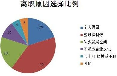 为什么化工厂员工离职率高，化工厂跳槽好吗(wei shen me hua gong chang yuan gong li zhi lyu gao hua gong chang tiao cao hao ma)