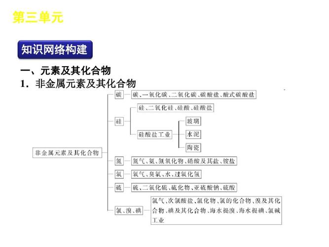 化工原料为什么不能分包，化工原料为什么不能分包呢(hua gong yuan liao wei shen me bu neng fen bao hua gong yuan liao wei shen me bu neng fen bao ne)