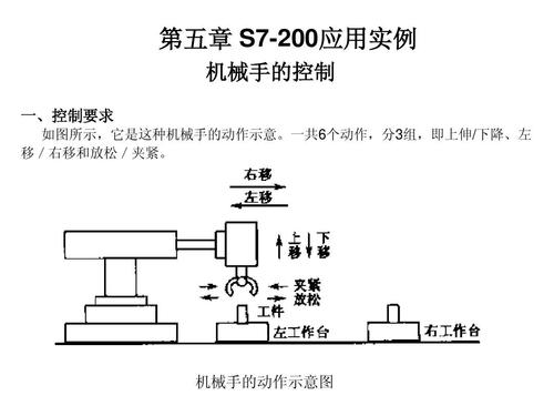 机械手为什么要自动化工作？机械手为什么全自动不下？								(ji xie shou wei shen me yao zi dong hua gong zuo ji xie shou wei shen me quan zi dong bu xia)